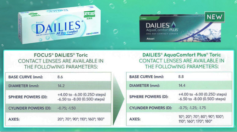 Coupons for dailies aquacomfort plus contacts